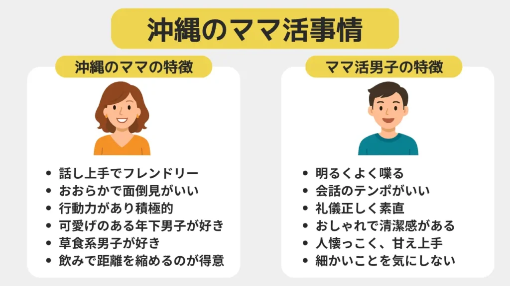 沖縄のママ活事情
